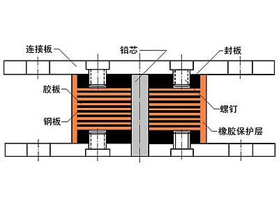平阴县抗震支座施工-普通板式橡胶支座厂家
